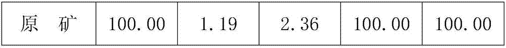 Beneficiation method of micro-fine particle dissemination type lead-zinc sulphide ore containing marmatite and pyrrhotite