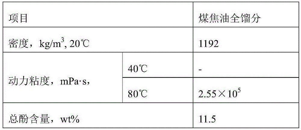 Method for producing fuel oils by hydrogenation after coal tar cleaning and phenol extraction and system thereof