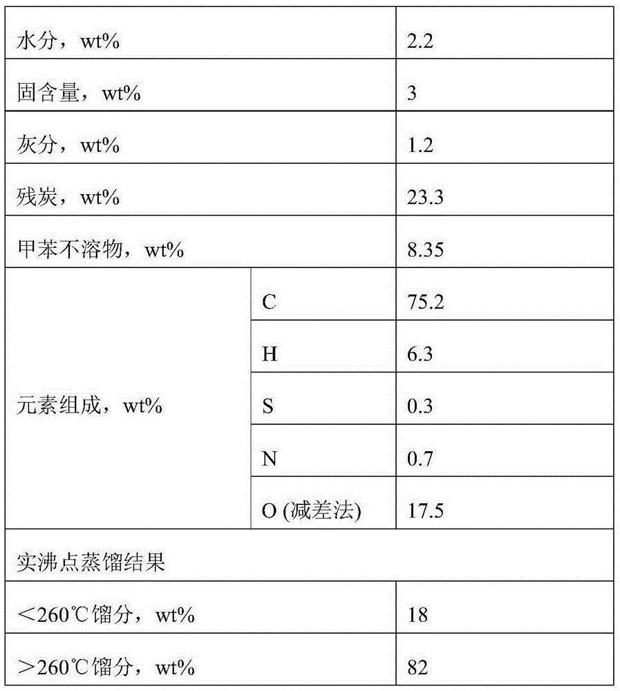 Method for producing fuel oils by hydrogenation after coal tar cleaning and phenol extraction and system thereof