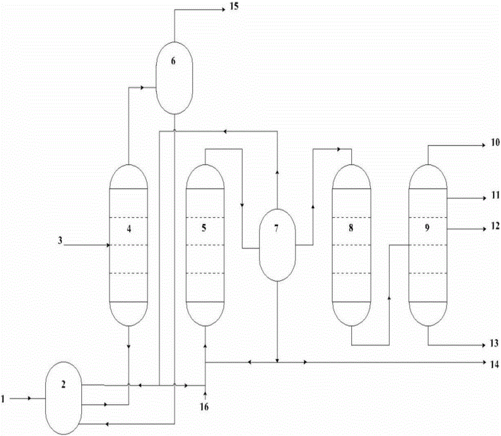 Method for producing fuel oils by hydrogenation after coal tar cleaning and phenol extraction and system thereof