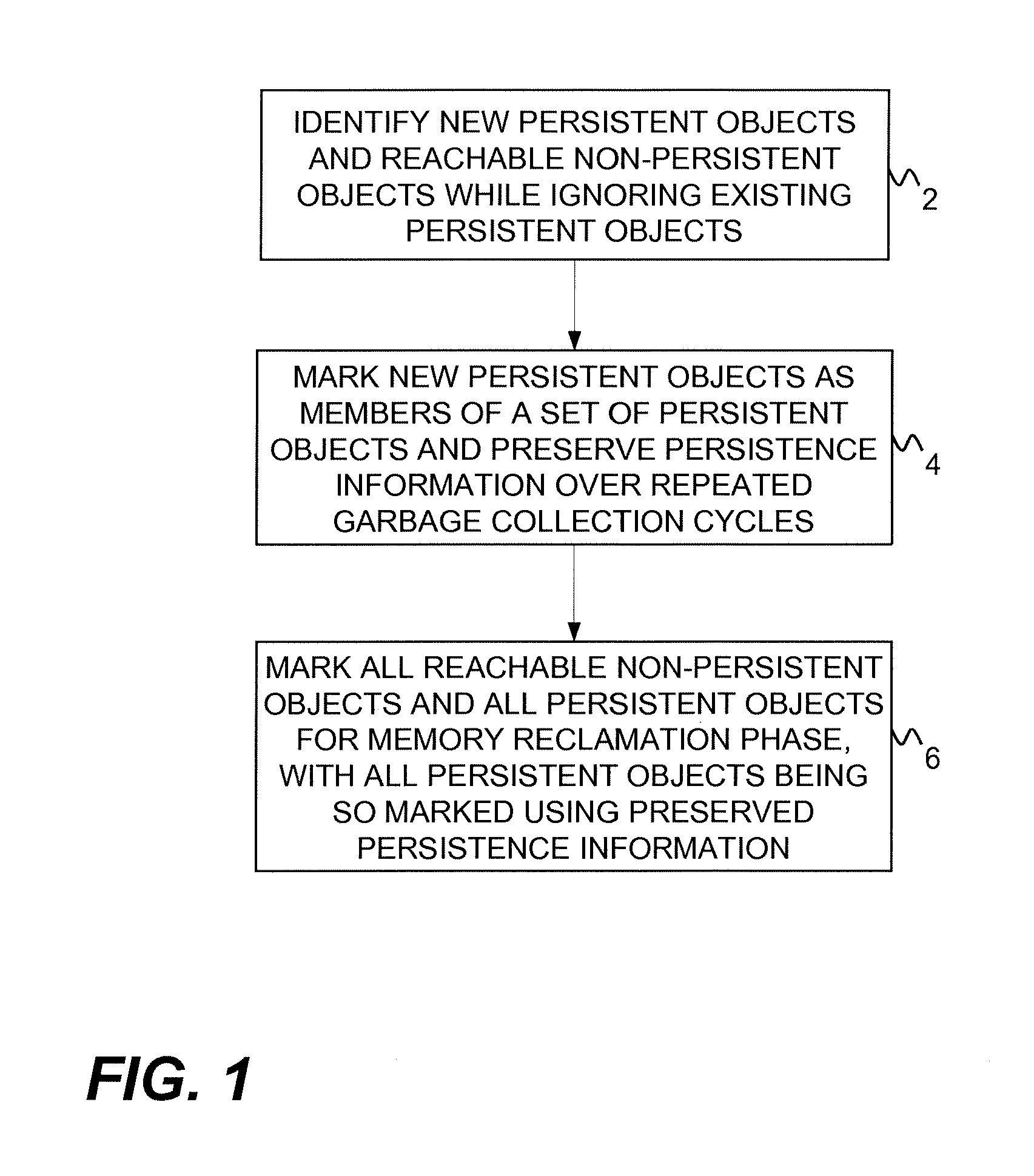 Handling Persistent/Long-Lived Objects To Reduce Garbage Collection Pause Times