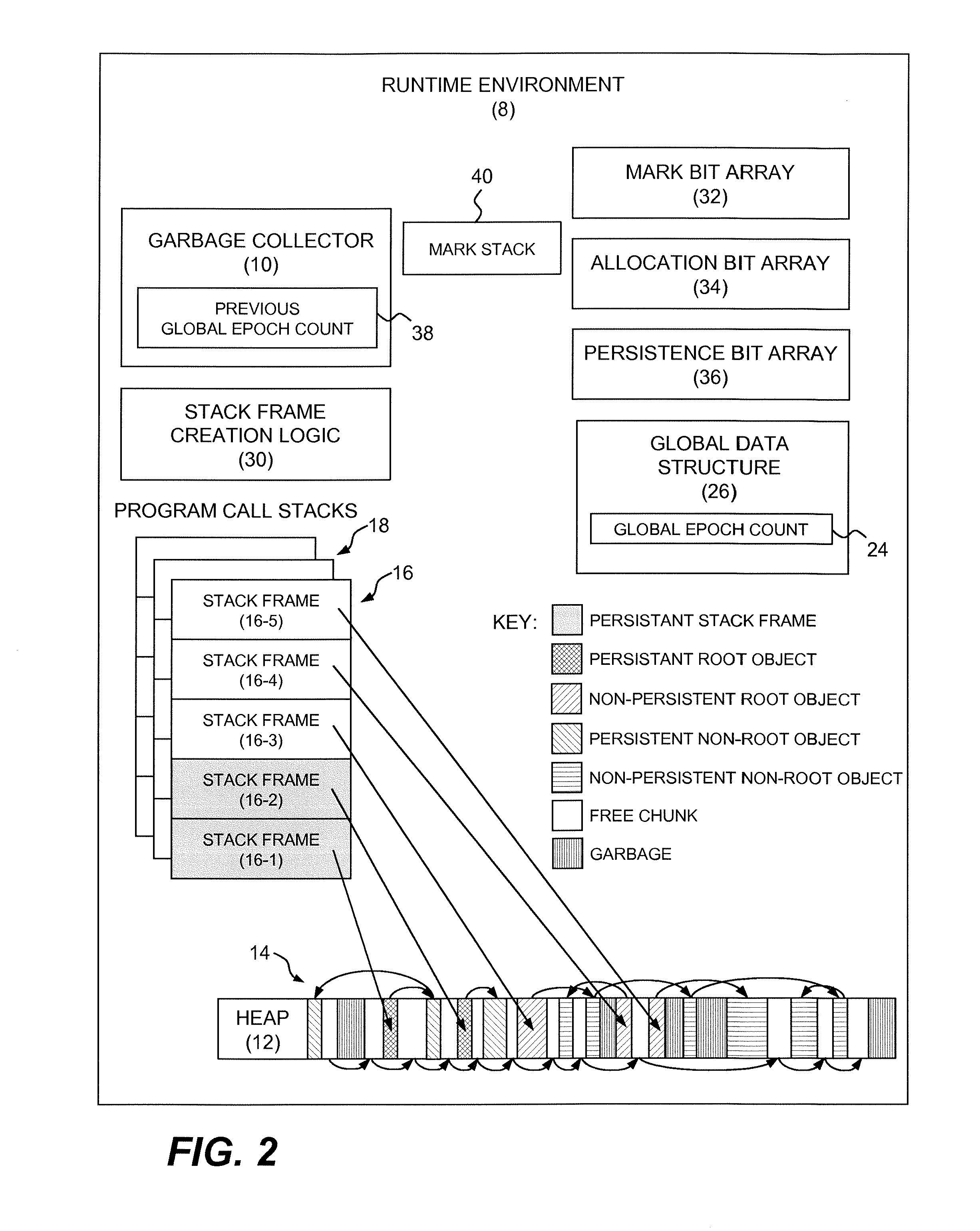 Handling Persistent/Long-Lived Objects To Reduce Garbage Collection Pause Times