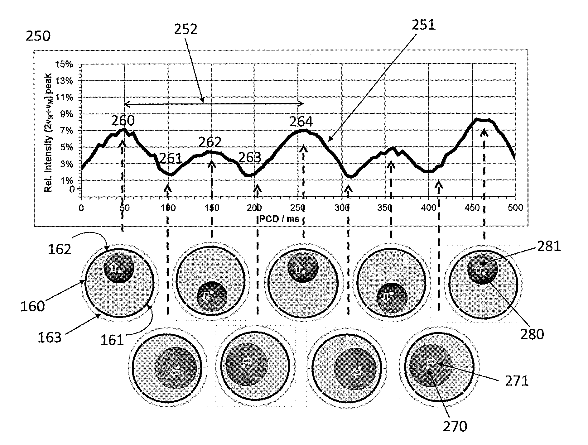 Correction of asymmetric electric fields in ion cyclotron resonance cells