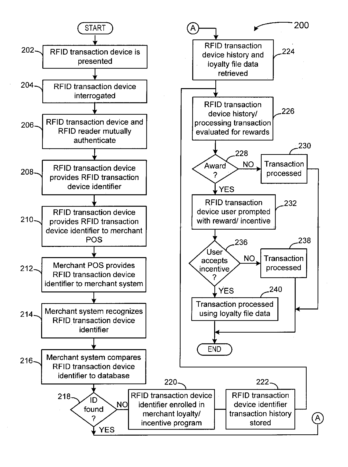 System and method for incenting RFID transaction device usage at a merchant location