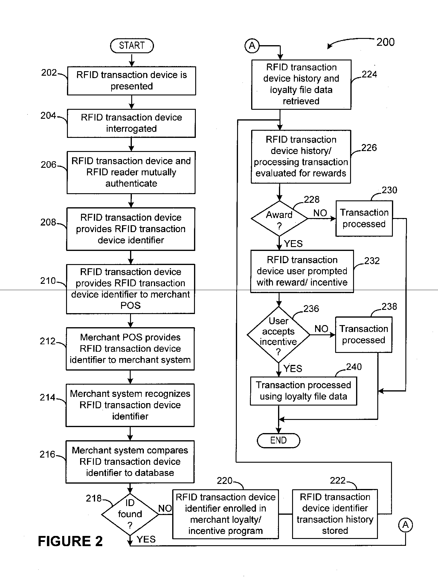 System and method for incenting RFID transaction device usage at a merchant location