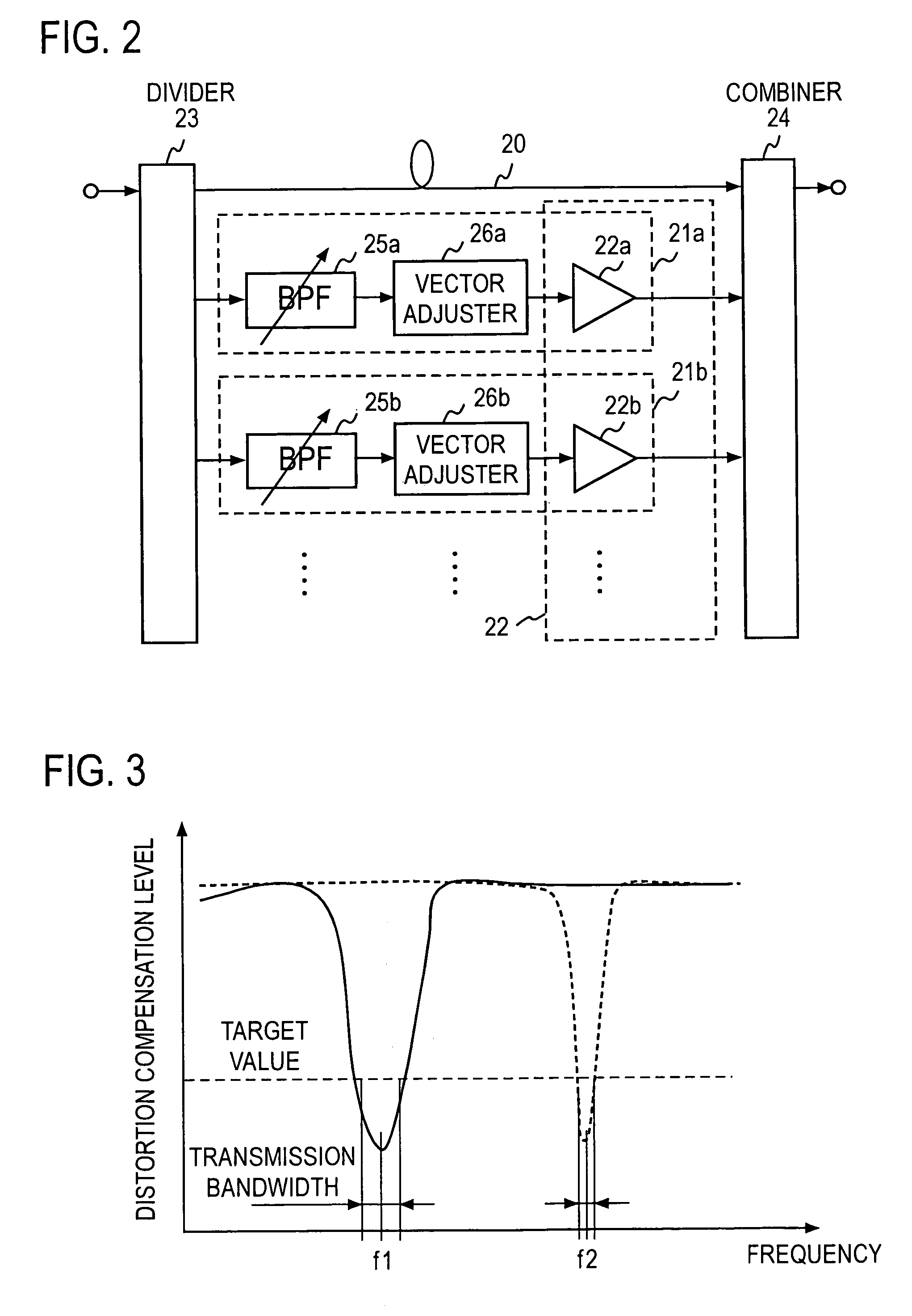 Feed forward amplifier for multiple frequency bands