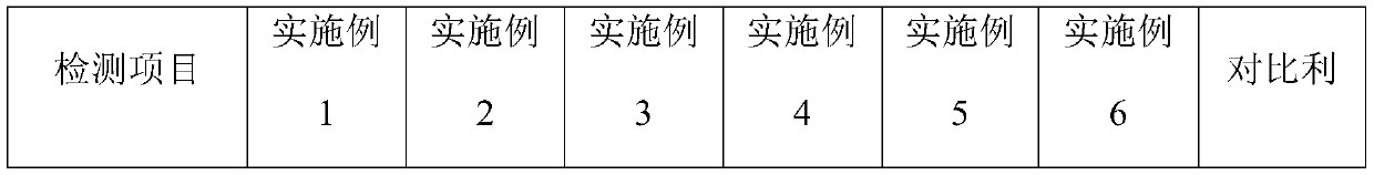 Waterborne environment-friendly insulation deep-drawing ink and preparation method thereof