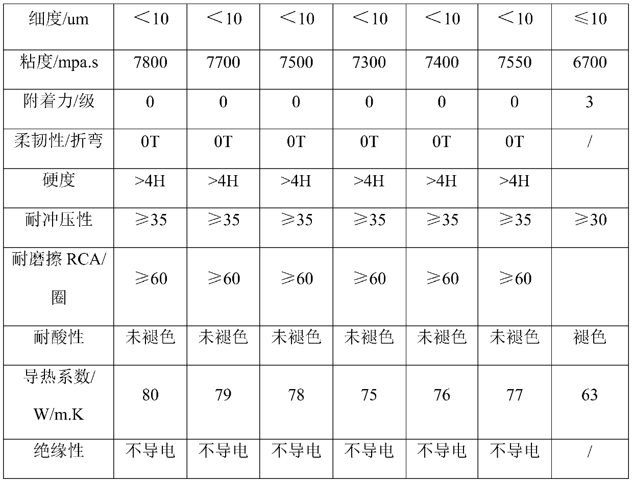 Waterborne environment-friendly insulation deep-drawing ink and preparation method thereof