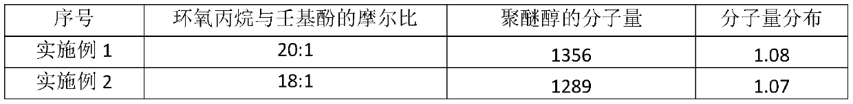 Polyether amine, preparation method thereof and application of polyether amine in gasoline detergent