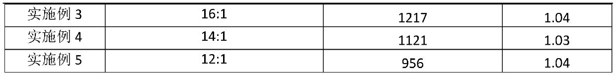 Polyether amine, preparation method thereof and application of polyether amine in gasoline detergent