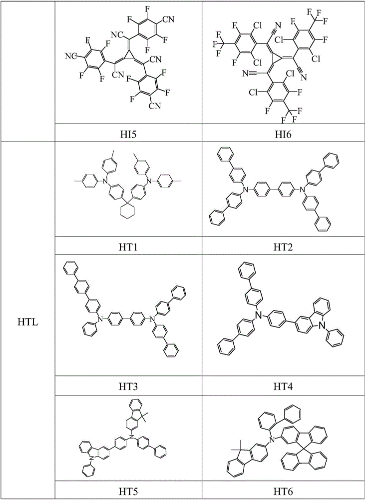 Organic light-emitting device containing triazine and ketone compound and application of organic light-emitting device