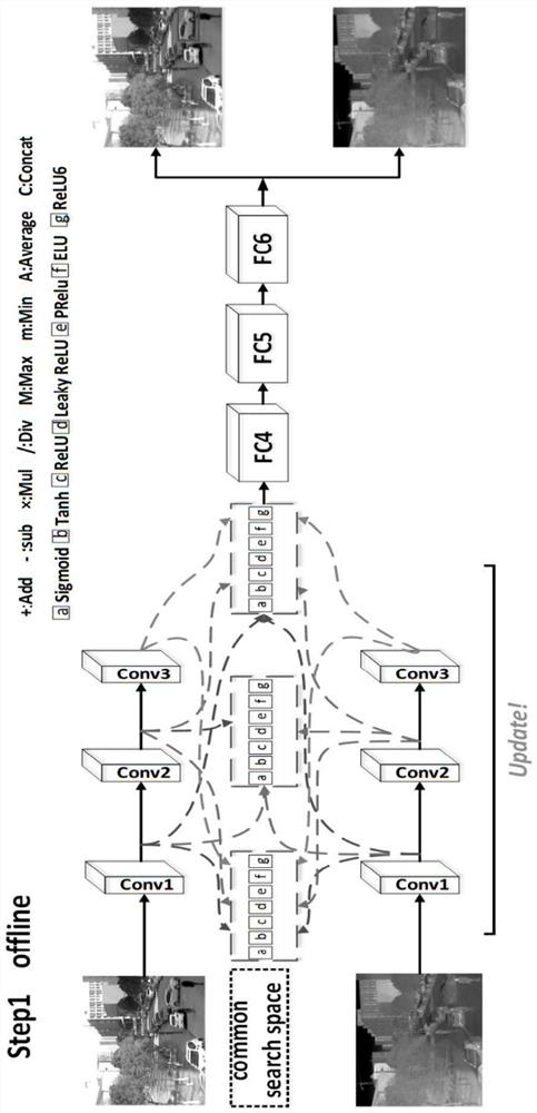 RGBT visual tracking method and system based on two-stage fusion structure search