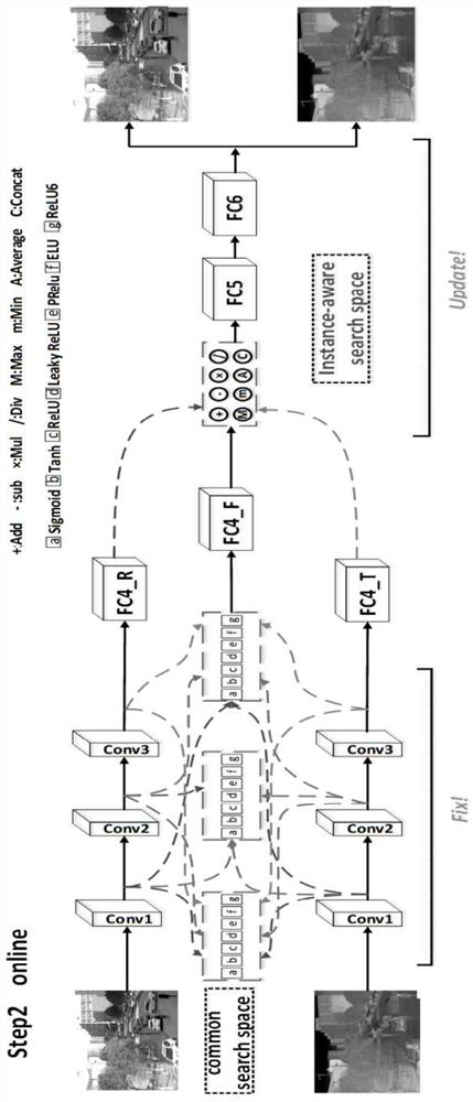 RGBT visual tracking method and system based on two-stage fusion structure search