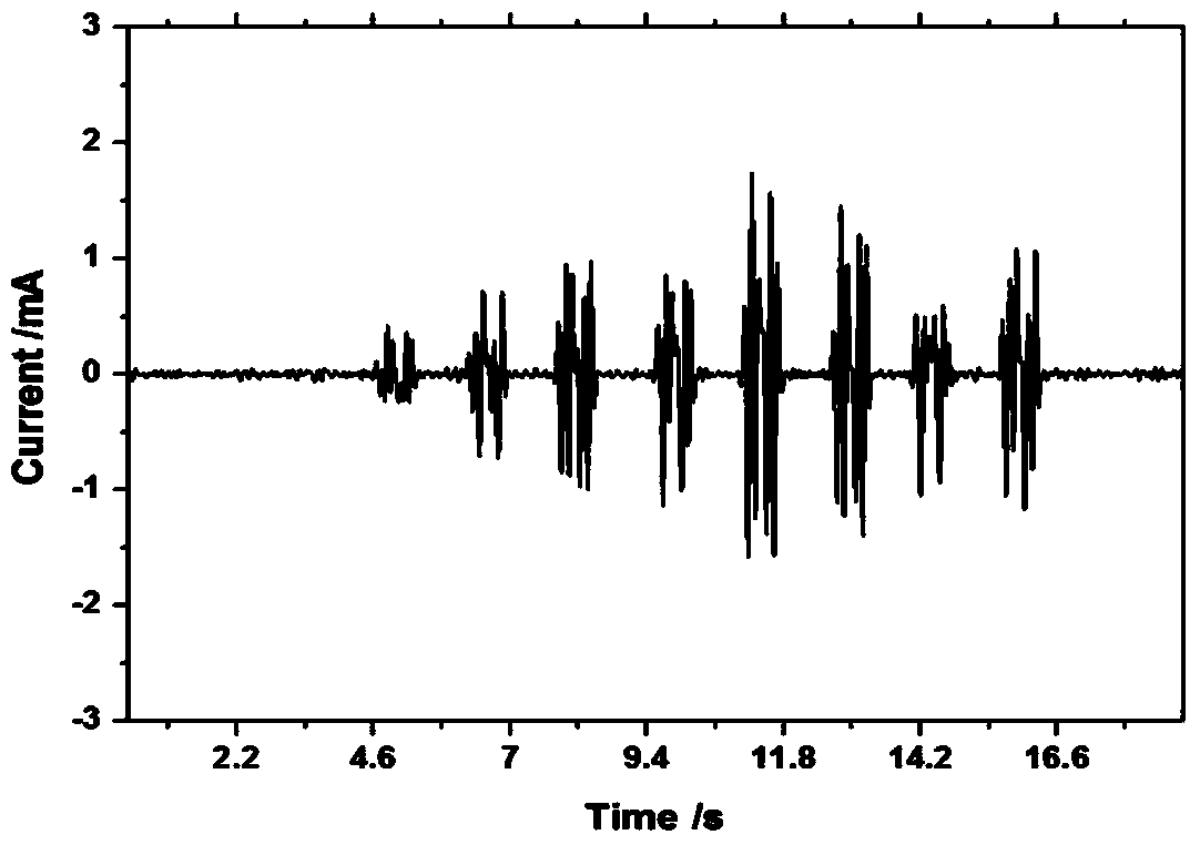 Airflow sensor based on graphene nanowall and manufacturing method