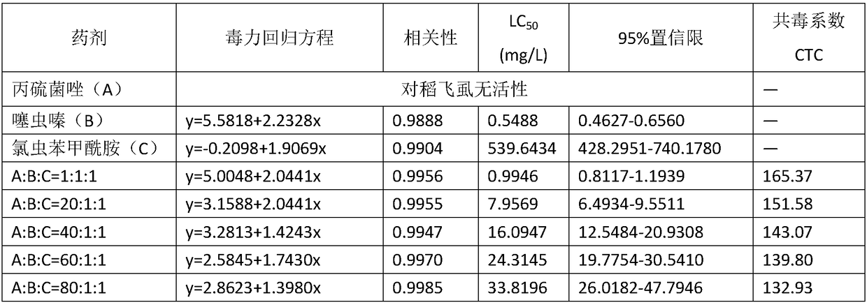 Seed treatment composition and application thereof