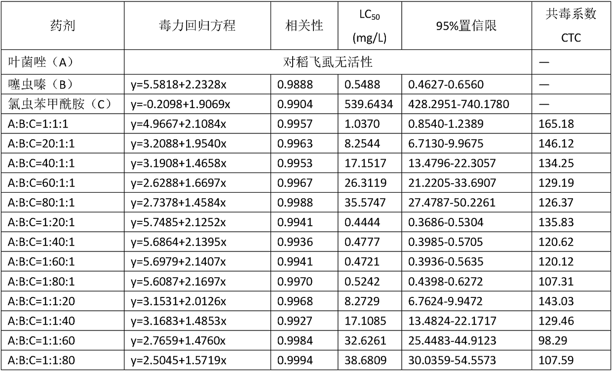 Seed treatment composition and application thereof