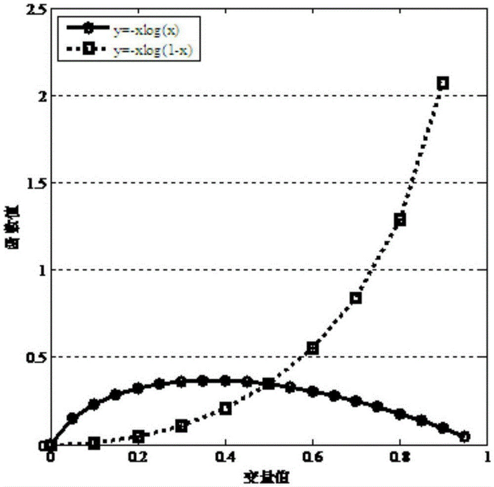 Classified identification algorithm of ship targets based on manifold distance characteristic