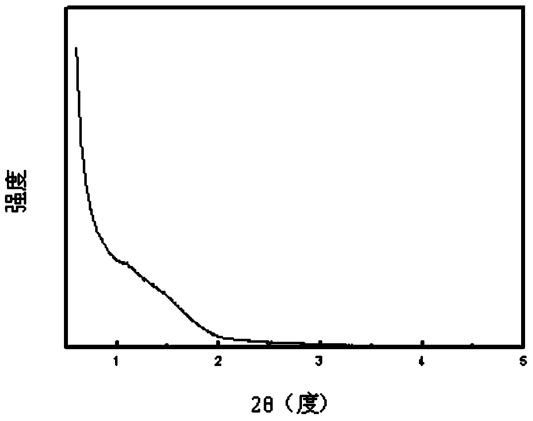 A kind of method of ethylene polymerization and polyethylene