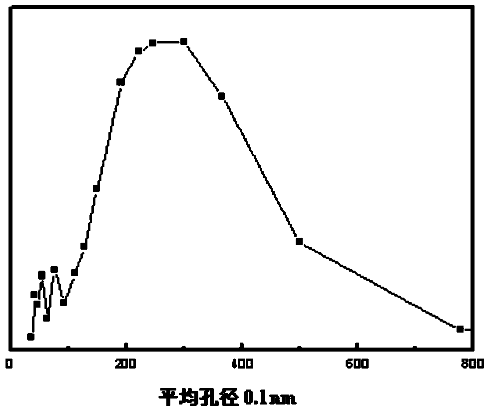 A kind of method of ethylene polymerization and polyethylene