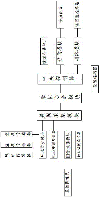 Internet of things based area isolating switch state monitoring system