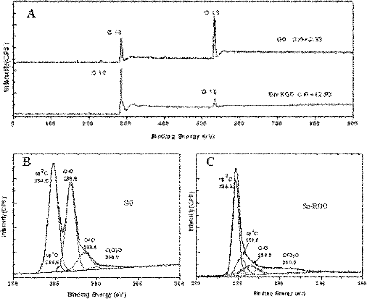 Preparation method for reduced graphene oxide