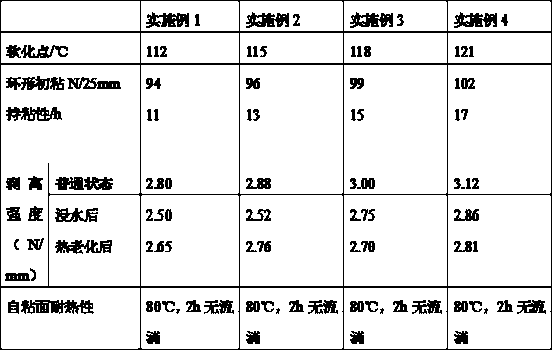 A kind of high-weather-resistant thermoplastic polyolefin waterproofing membrane hot-melt pressure-sensitive adhesive and preparation method thereof