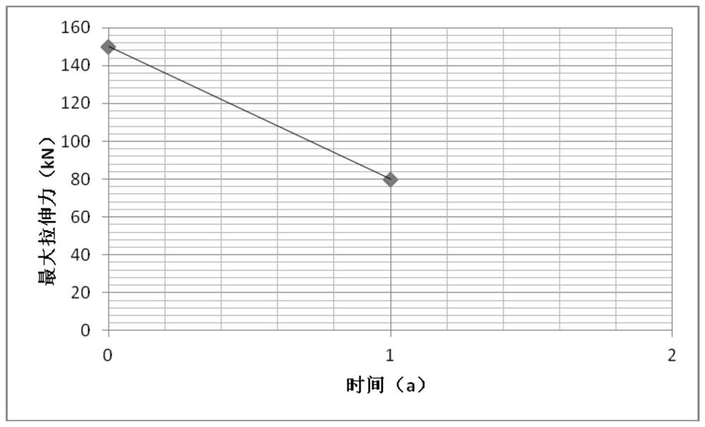 Failure analysis method for fiber-reinforced flexible composite oil pipe