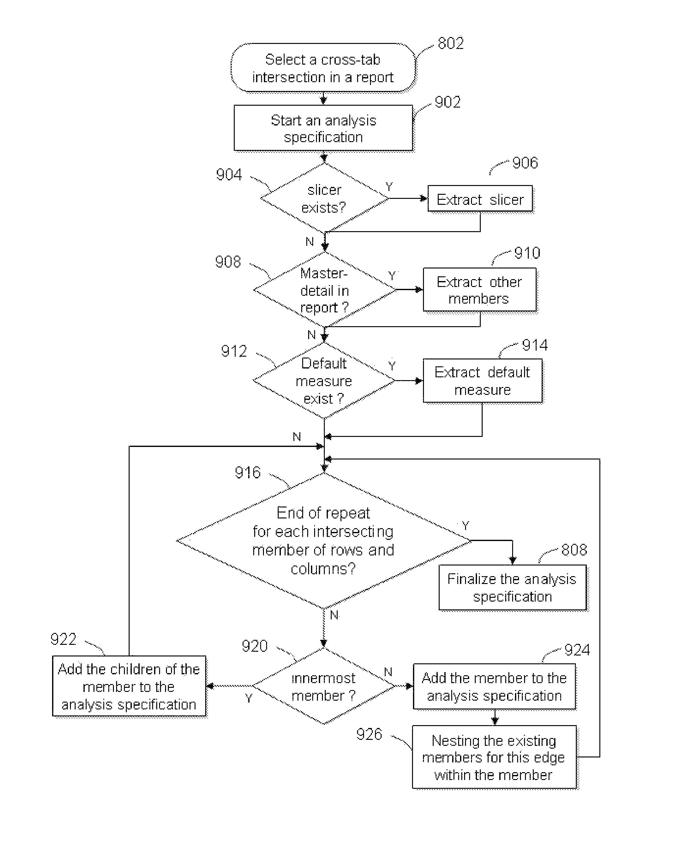 System and method for analyzing data in a report