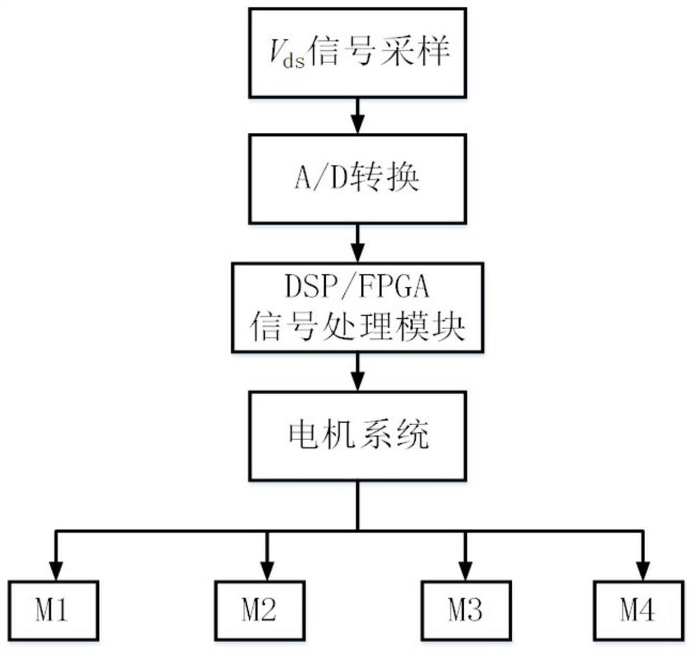 Common-mode current detection and suppression system and working method thereof