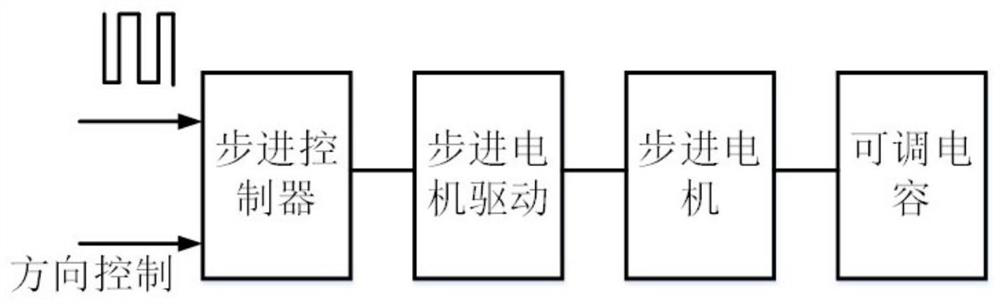 Common-mode current detection and suppression system and working method thereof