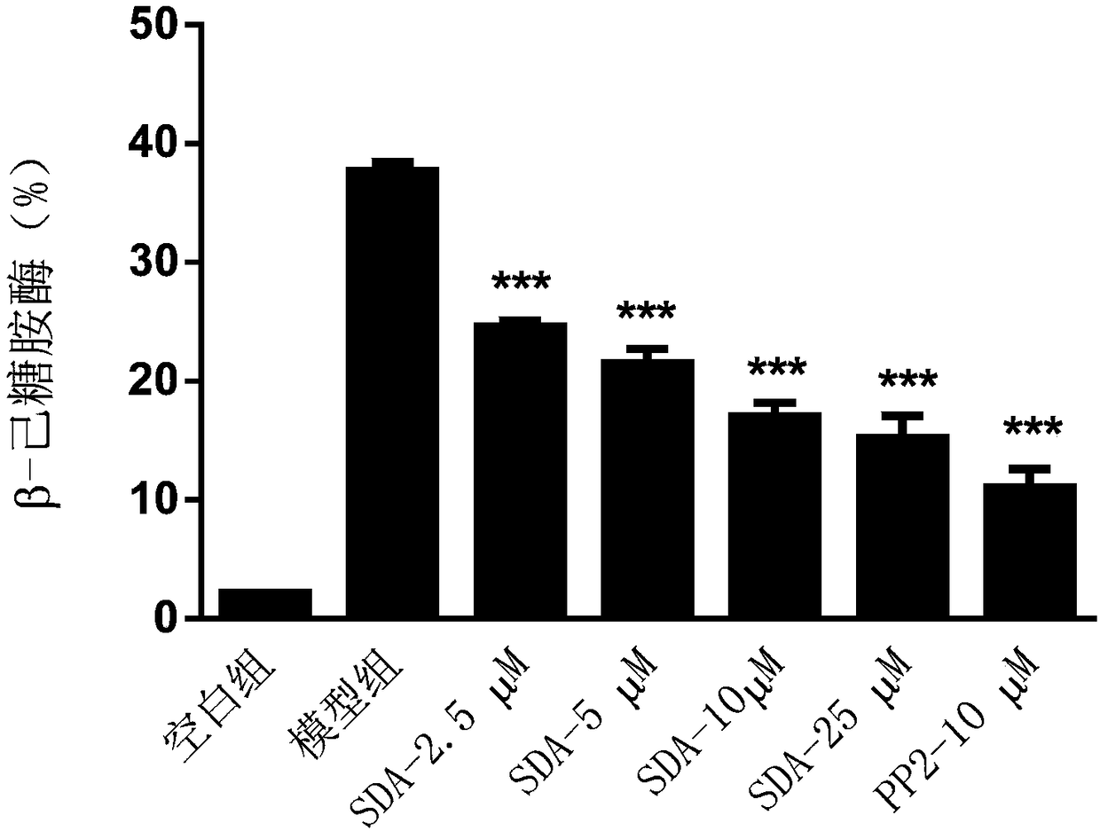 Application of abietane type diterpene compounds