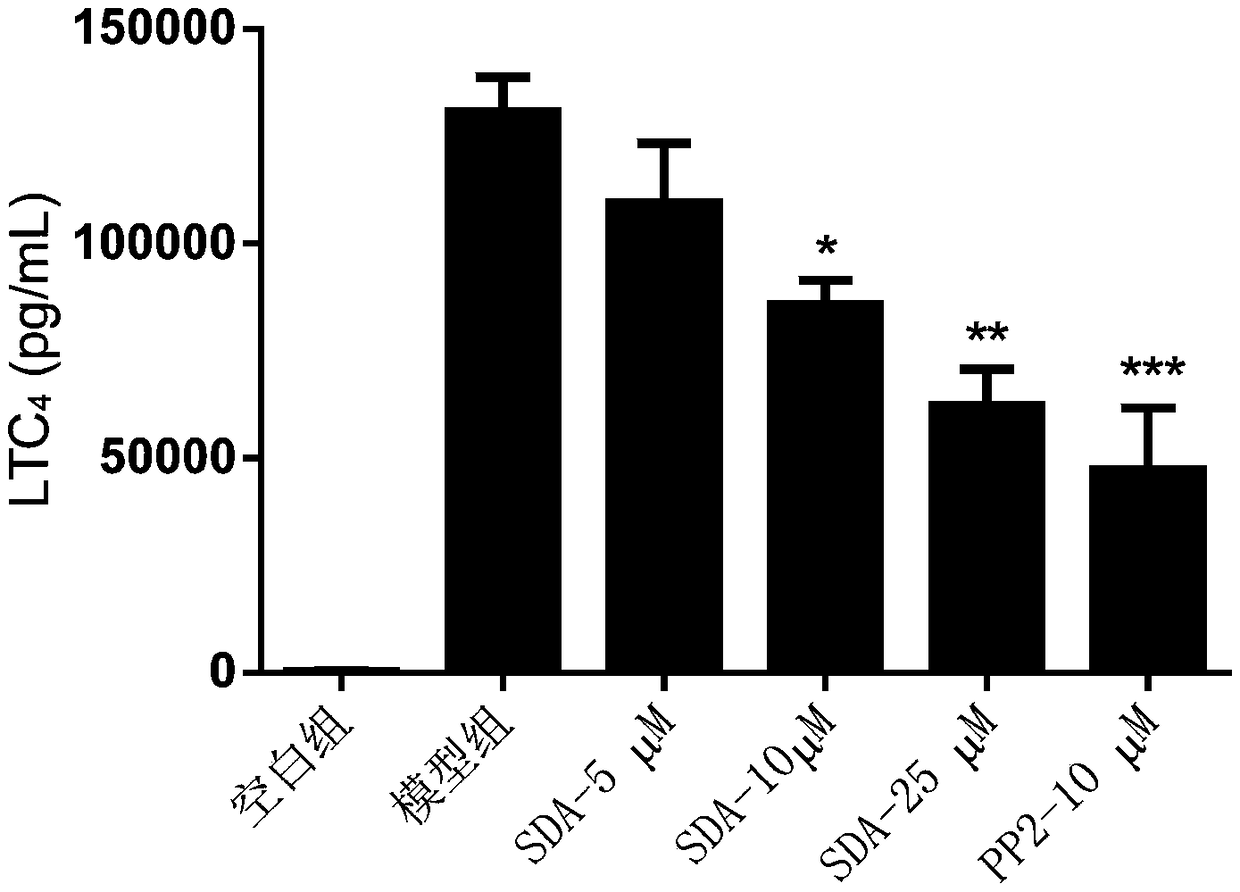 Application of abietane type diterpene compounds