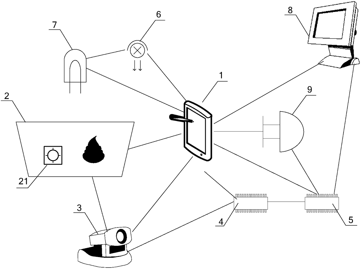 A system and method for detecting components of animal excrement