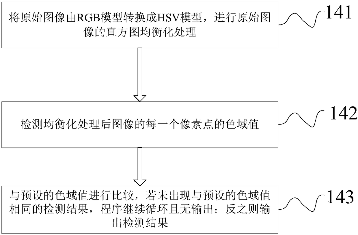 A system and method for detecting components of animal excrement