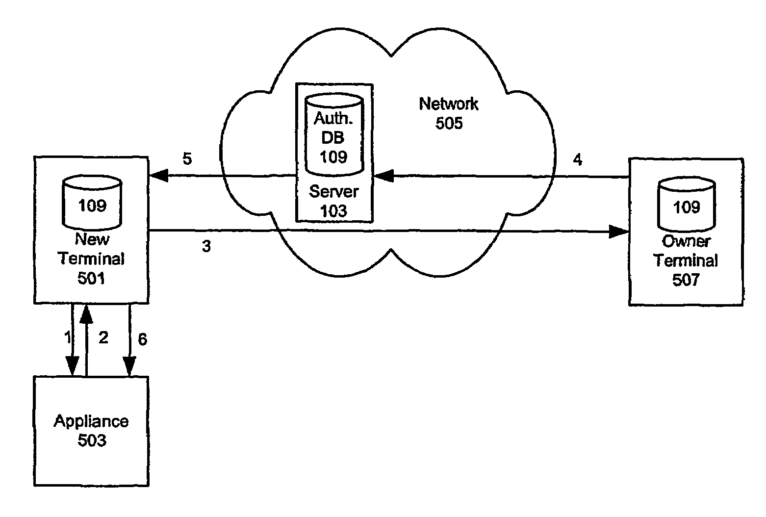 Remotely granting access to a smart environment