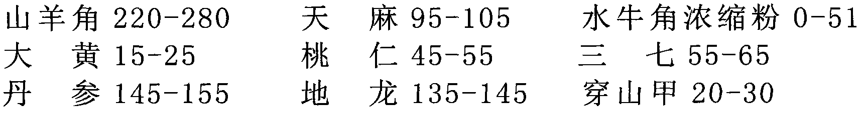 Traditional Chinese medicine composition for treating ischemia apoplexy, and capsules and preparation method thereof