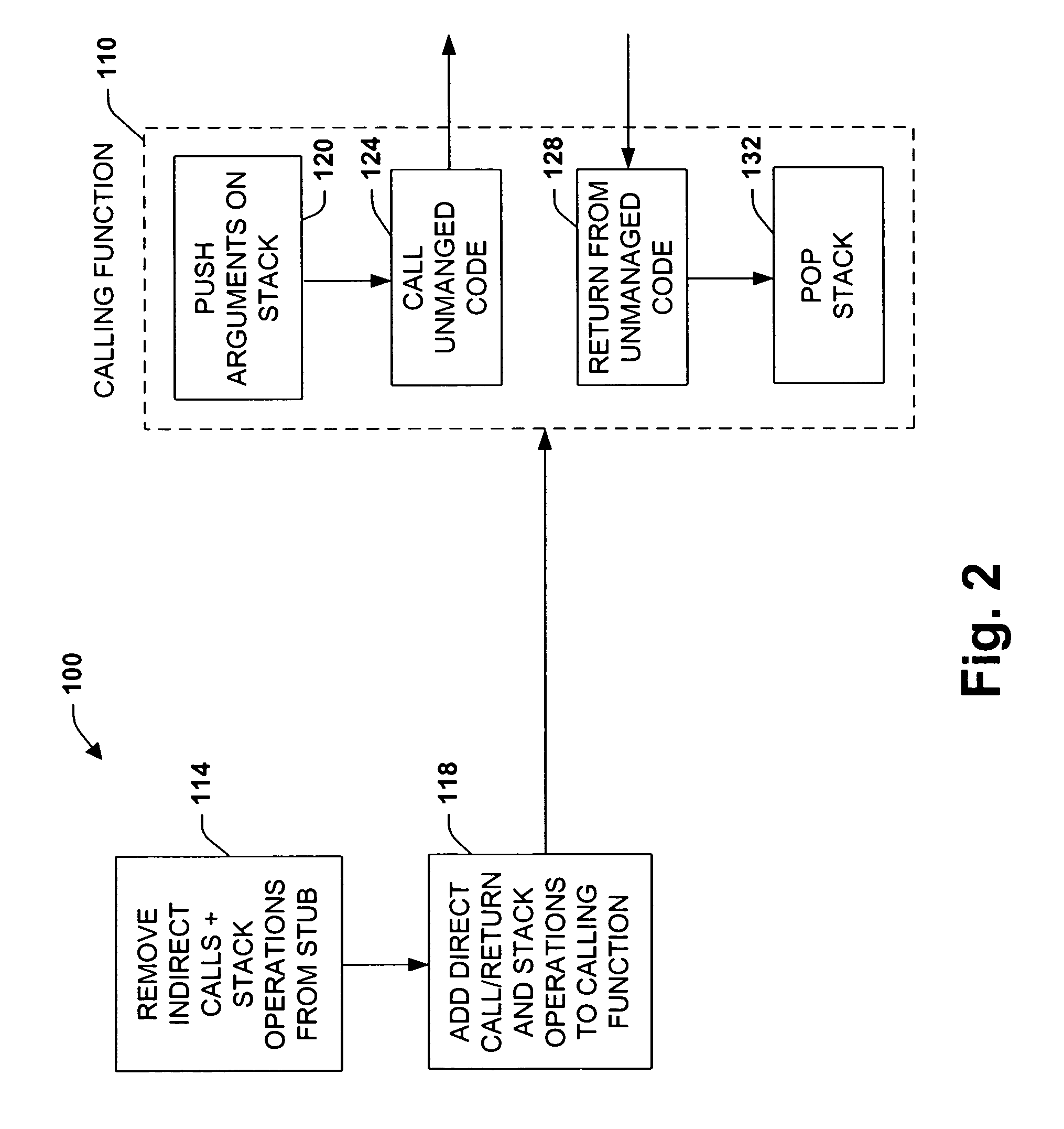 System and method providing inlined stub