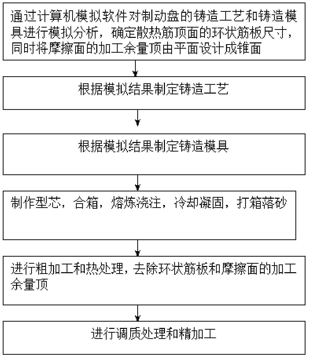 Production method of wheel-mounted brake disc and wheel-mounted brake disc prepared by applying the method