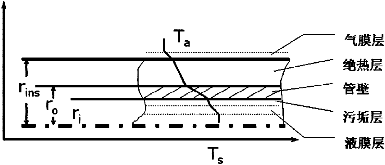 Method for calculating temperature, pressure and dryness of injected steam and nitrogen mixture