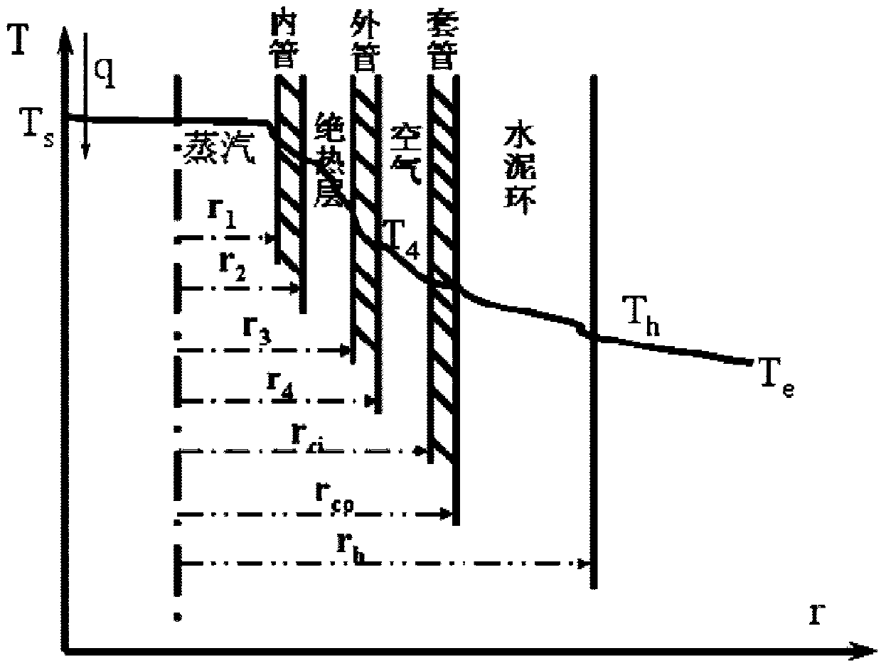 Method for calculating temperature, pressure and dryness of injected steam and nitrogen mixture