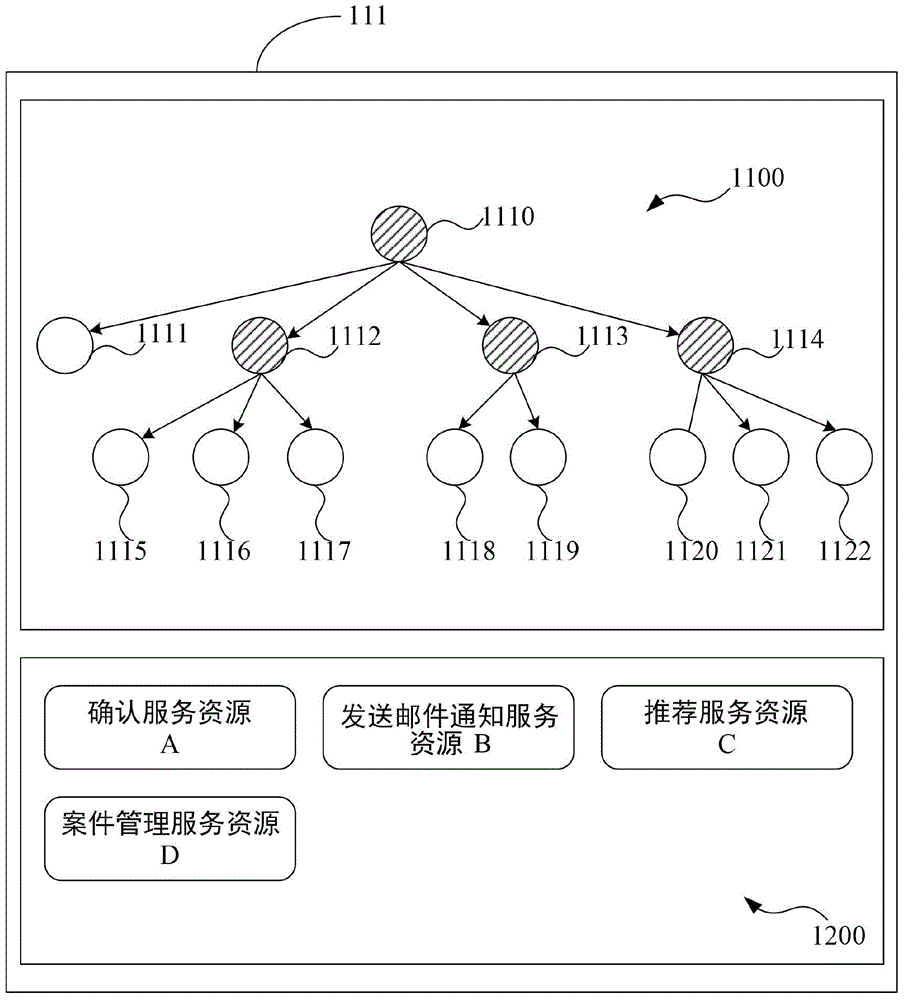 Business process realization system and operation method