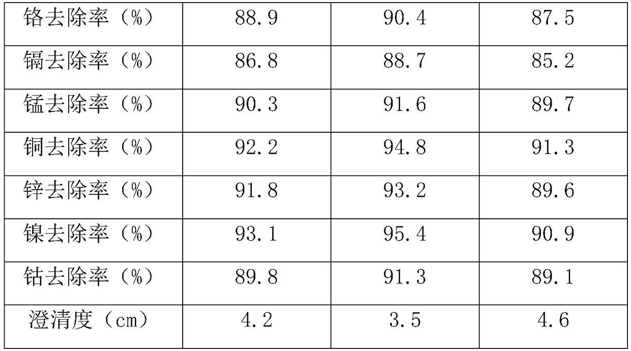 Water body heavy metal ion pollution flocculation sediment preparation and preparation method thereof