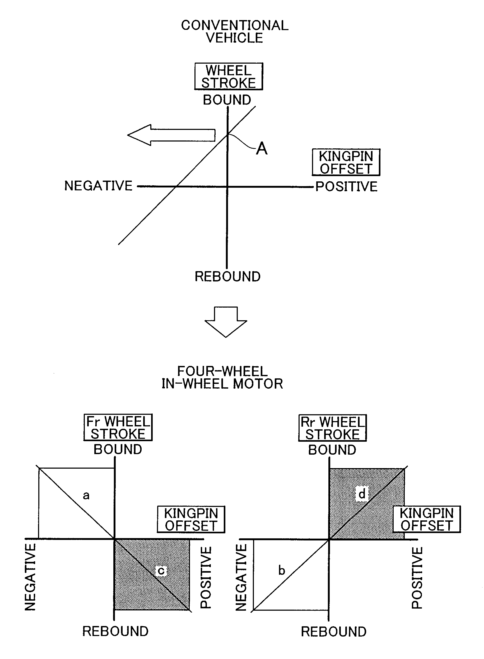 In-wheel motor vehicle