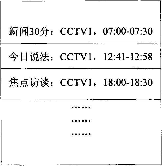 Video-on-demand method based on live broadcast and recording and system thereof