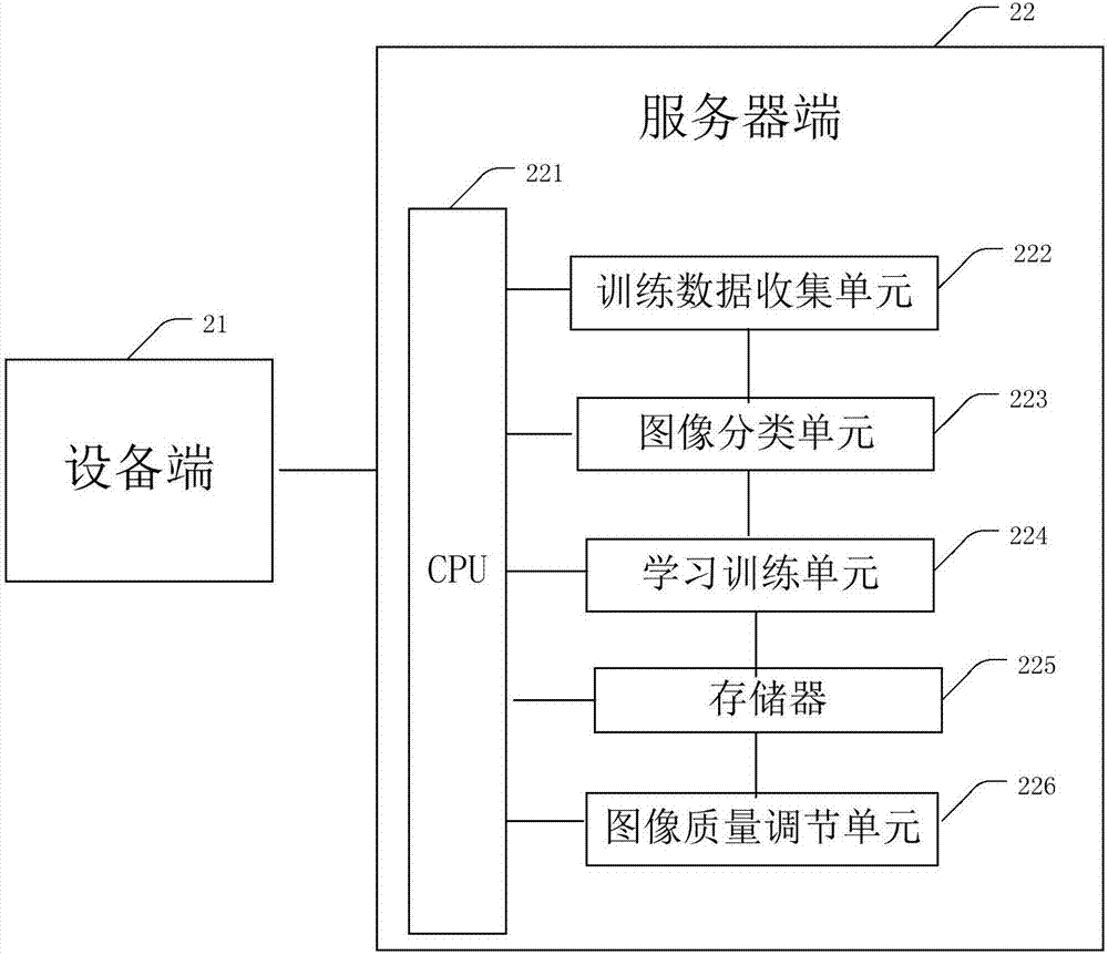 Image quality adjustment method and image processing intelligent platform