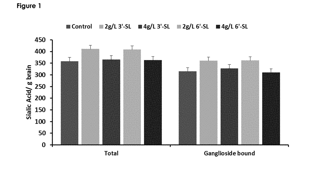 Nutritional composition with human milk oligosaccharides and uses thereof