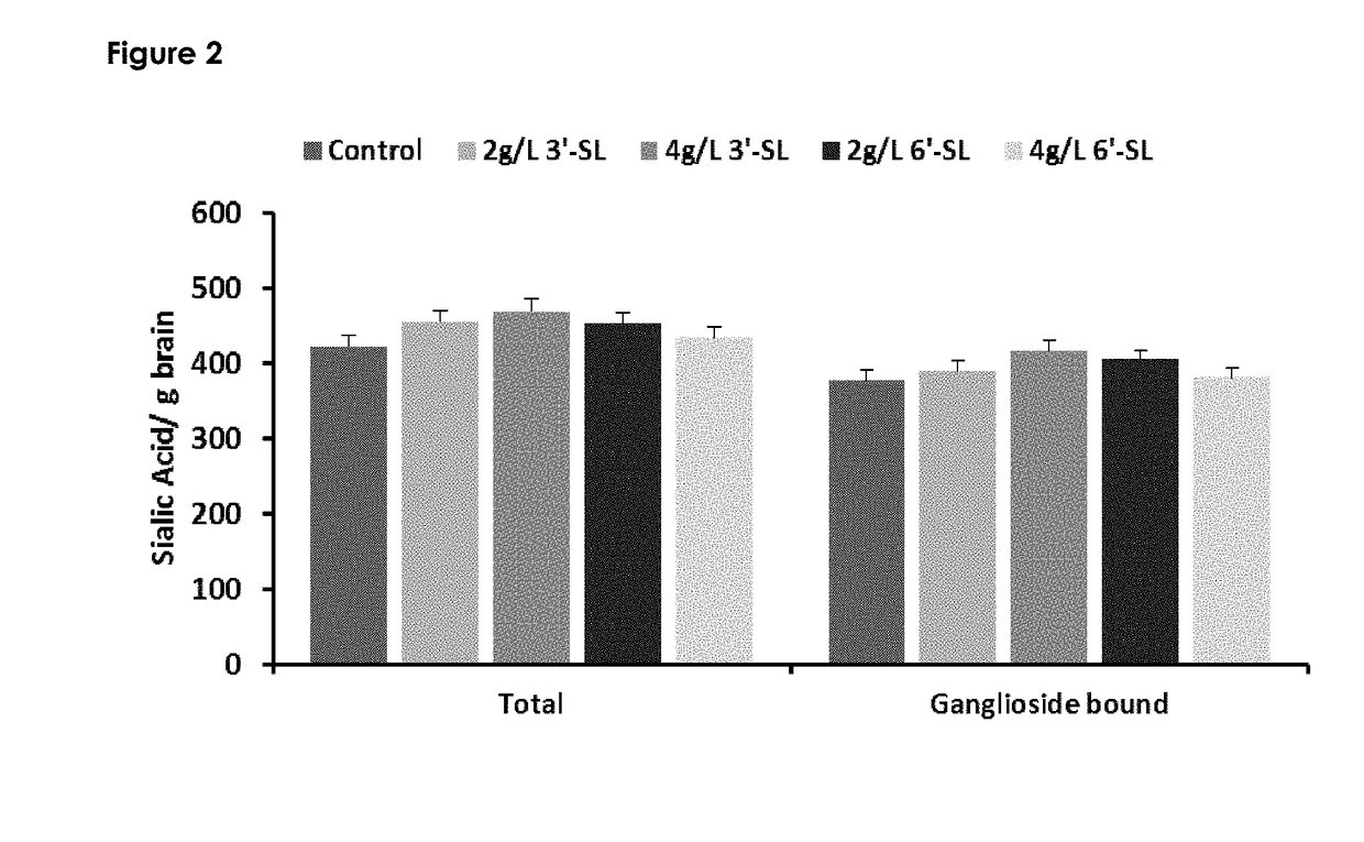 Nutritional composition with human milk oligosaccharides and uses thereof