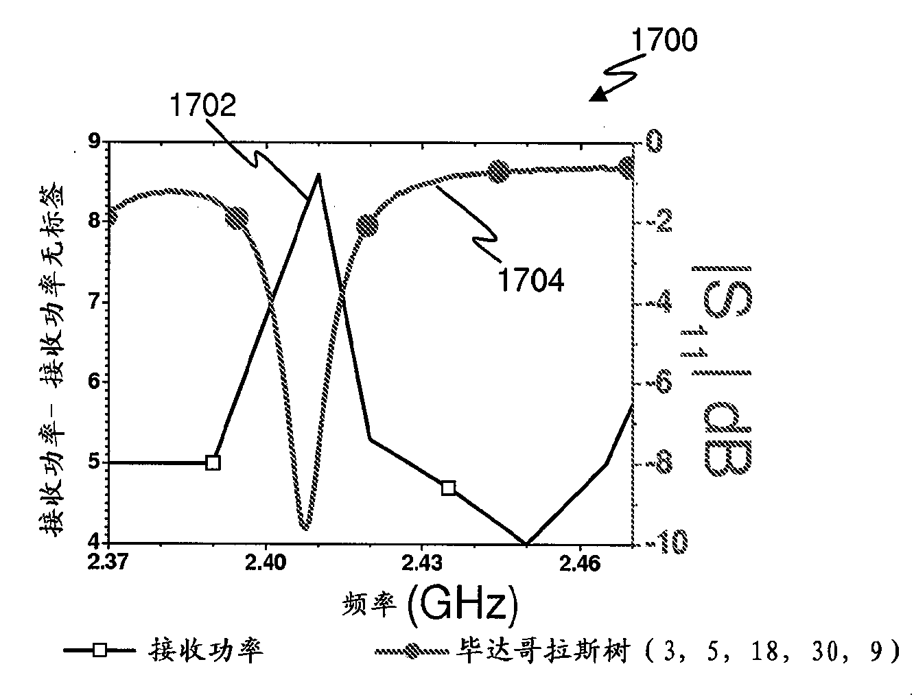 Radio frequency transponder