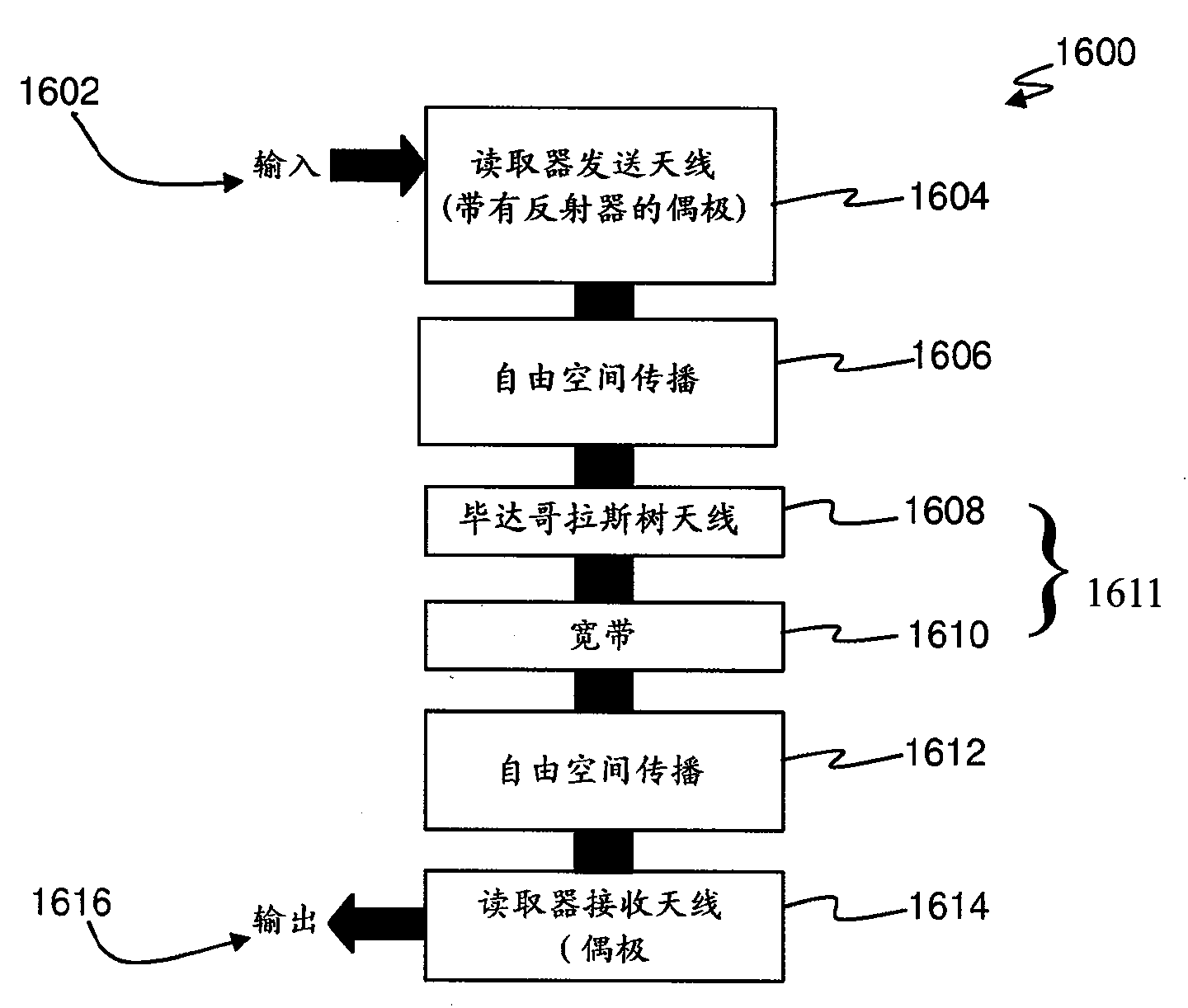 Radio frequency transponder