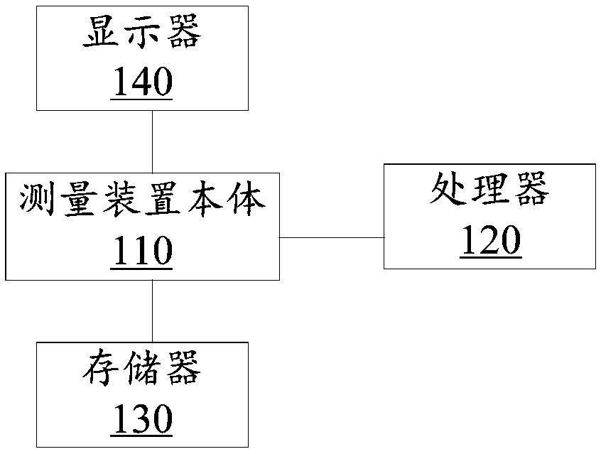 Device and system for measuring spinal curvature